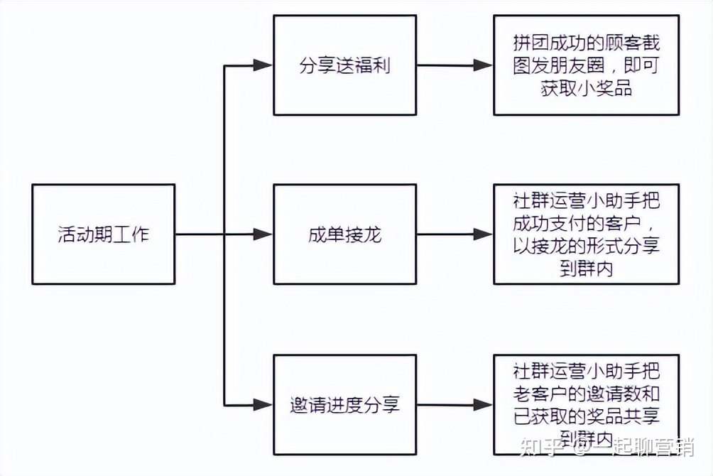 社群营销也要精细化!怎么通过用户的心理达成老带新目标 ... ...-第4张图片-90博客网 社群营销也要精细化!怎么通过用户的心理达成老带新目标 ... ...-第4张图片-90博客网