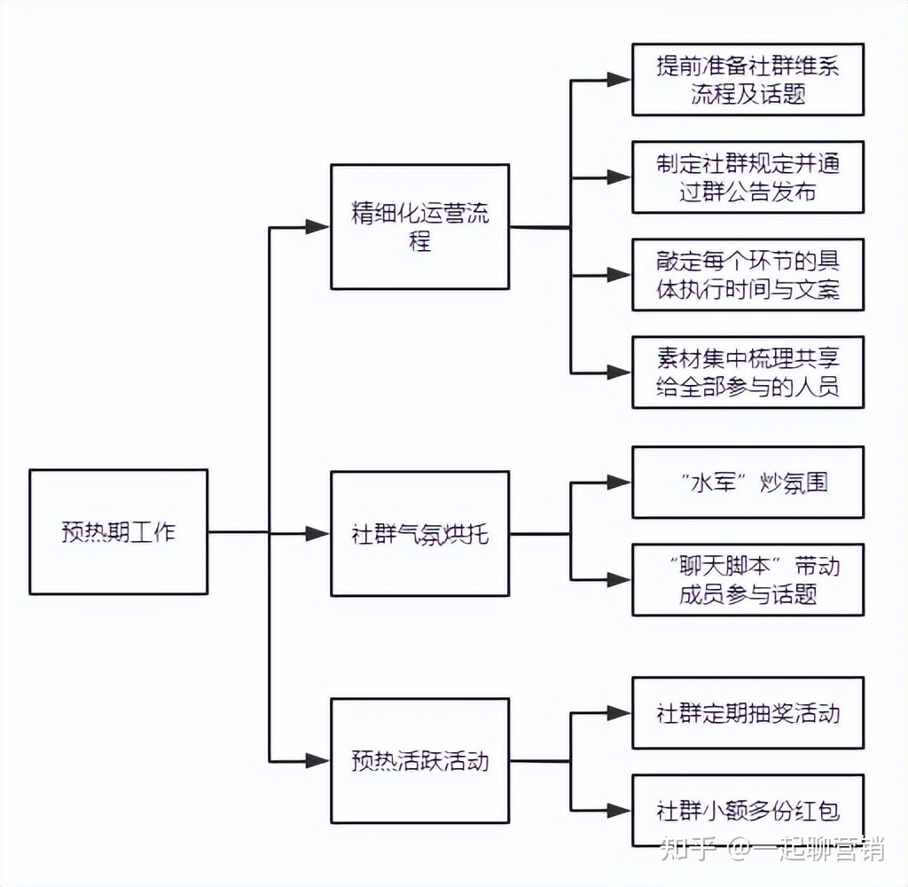 社群营销也要精细化!怎么通过用户的心理达成老带新目标 ... ...-第3张图片-90博客网 社群营销也要精细化!怎么通过用户的心理达成老带新目标 ... ...-第3张图片-90博客网