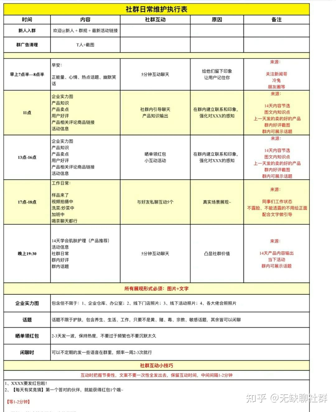 社群sop|运营方案|核心|营销技巧-第4张图片-90博客网
