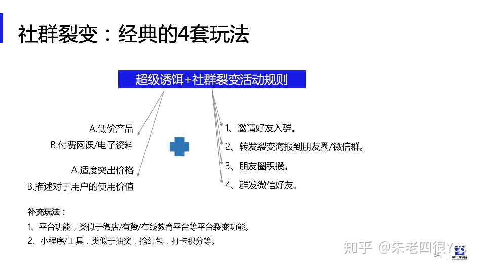 社群裂变到底咋玩?实操案例手把手教你,每天圈200精准粉-第3张图片-90博客网 社群裂变到底咋玩?实操案例手把手教你,每天圈200精准粉-第3张图片-90博客网