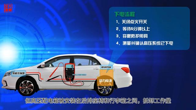 比亚迪秦高压下电流程-第2张图片-90博客网