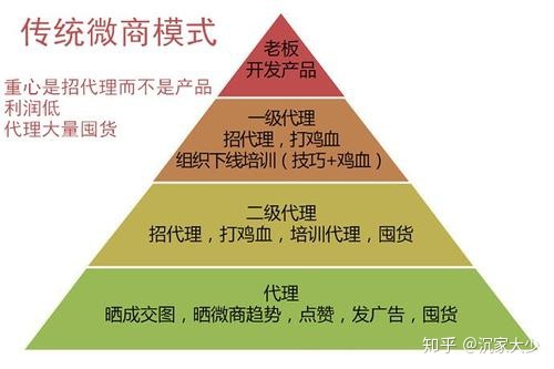 市场上有哪些微商模式,优势劣势是什么?微策运营为大家 ... ...-第1张图片-90博客网 市场上有哪些微商模式,优势劣势是什么?微策运营为大家 ... ...-第1张图片-90博客网