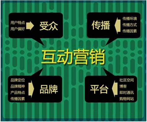 微商营销精髓：互动营销-第1张图片-90博客网