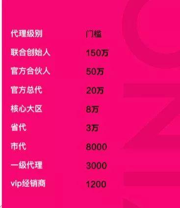 “朋友圈的人，80%都在做微商”：起底微商真相-第16张图片-90博客网
