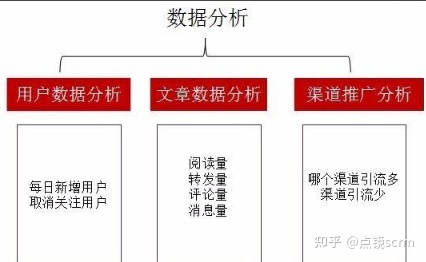 微信公众号运营方案,微信公众号营销方案-第3张图片-90博客网 微信公众号运营方案,微信公众号营销方案-第3张图片-90博客网