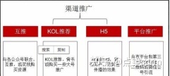 微信公众号运营方案,微信公众号营销方案-第2张图片-90博客网 微信公众号运营方案,微信公众号营销方案-第2张图片-90博客网