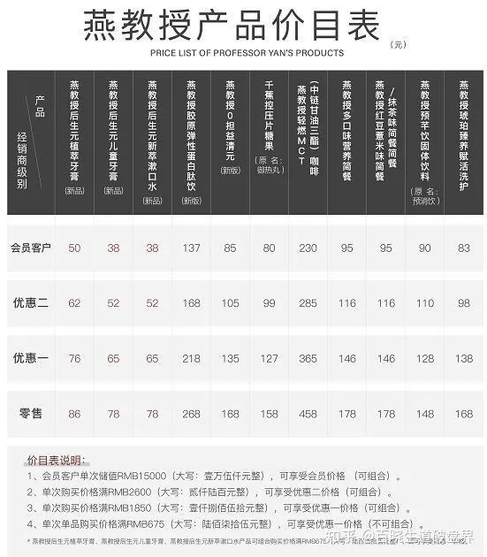 “燕教授”拉人头多层级团队计酬,涉嫌传销,主体公司曾被 ... ...-第3张图片-90博客网 “燕教授”拉人头多层级团队计酬,涉嫌传销,主体公司曾被 ... ...-第3张图片-90博客网