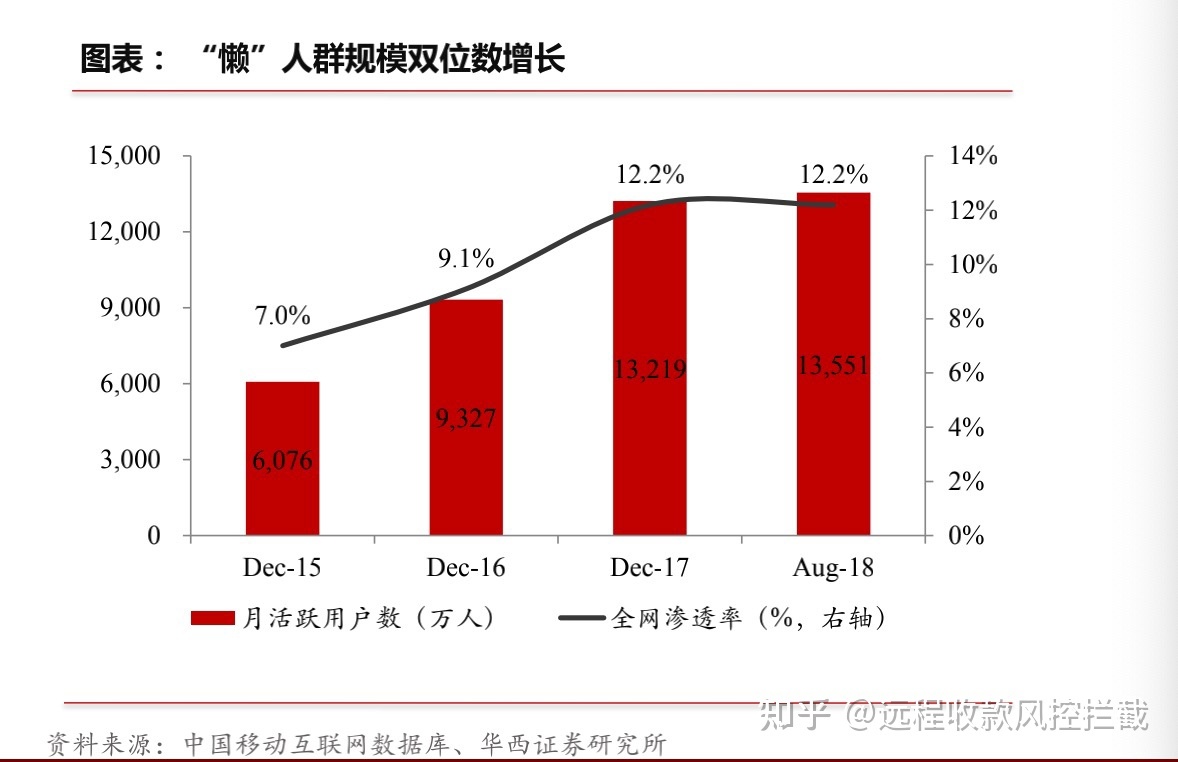 微商全国收款,远程收款,异地收款,面对风控拦截怎么样 ... ...-第1张图片-90博客网 微商全国收款,远程收款,异地收款,面对风控拦截怎么样 ... ...-第1张图片-90博客网