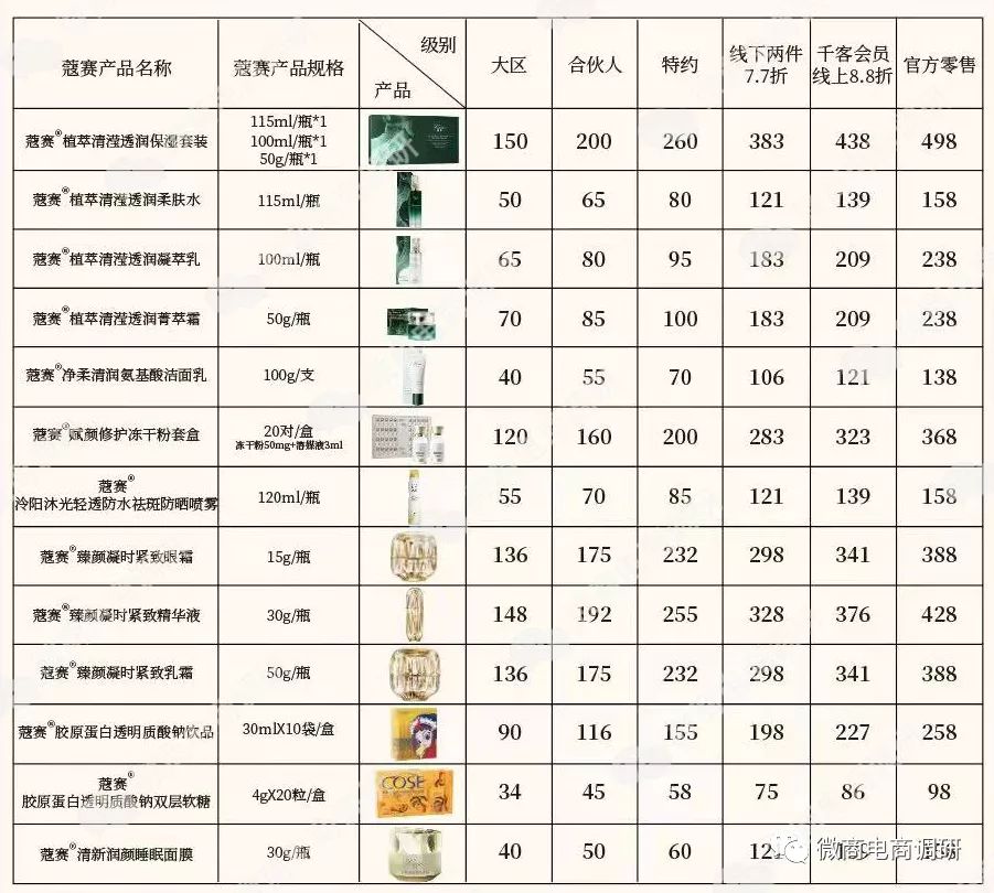 蔻赛:虚假宣传乱象覆盖多个品类,现行制度涉嫌多层次团队 ... ...-第17张图片-90博客网 蔻赛:虚假宣传乱象覆盖多个品类,现行制度涉嫌多层次团队 ... ...-第17张图片-90博客网
