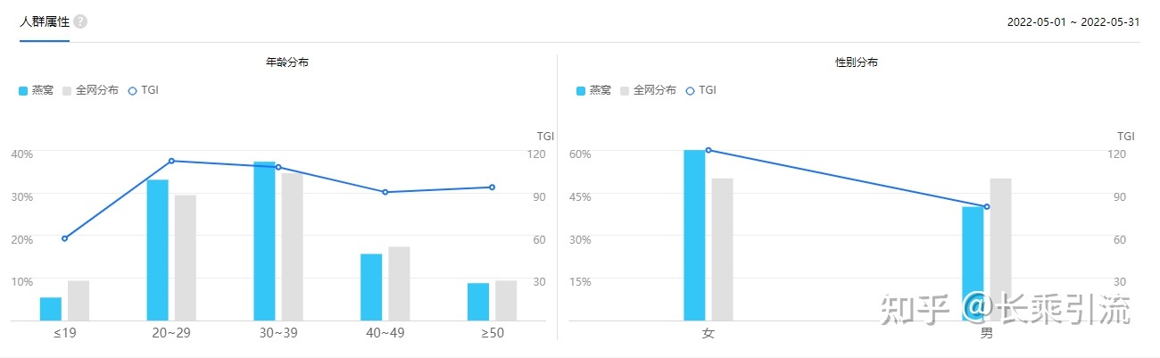 微商引流的最快方法是什么以及推广方法,引流渠道有哪些 ... ...-第2张图片-90博客网 微商引流的最快方法是什么以及推广方法,引流渠道有哪些 ... ...-第2张图片-90博客网