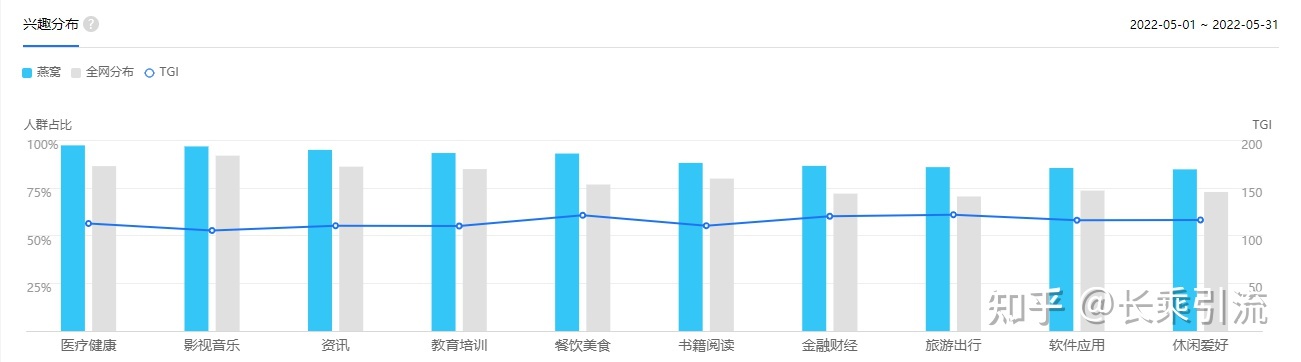微商引流的最快方法是什么以及推广方法,引流渠道有哪些 ... ...-第3张图片-90博客网 微商引流的最快方法是什么以及推广方法,引流渠道有哪些 ... ...-第3张图片-90博客网