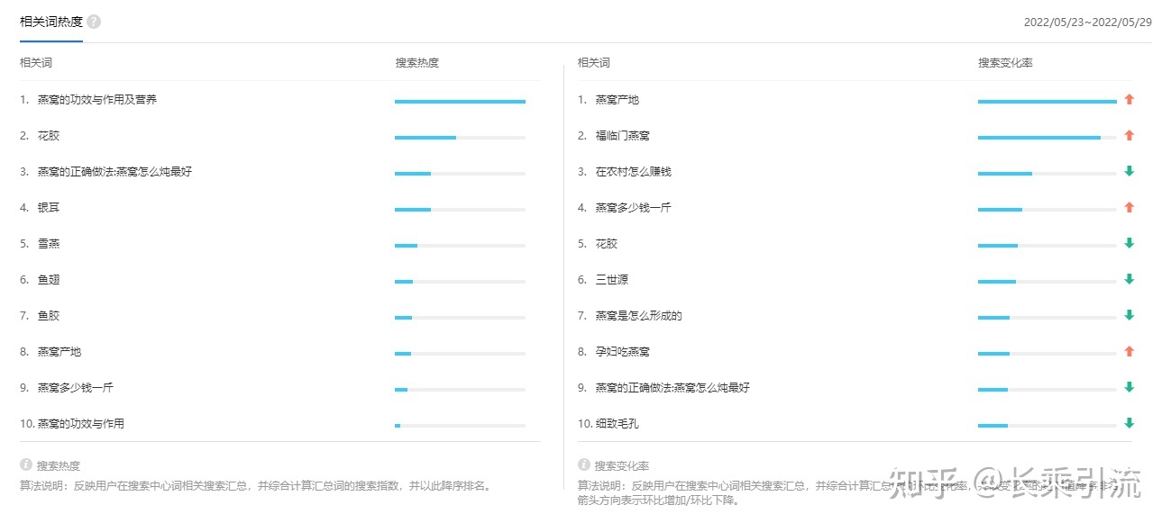 微商引流的最快方法是什么以及推广方法,引流渠道有哪些 ... ...-第5张图片-90博客网 微商引流的最快方法是什么以及推广方法,引流渠道有哪些 ... ...-第5张图片-90博客网