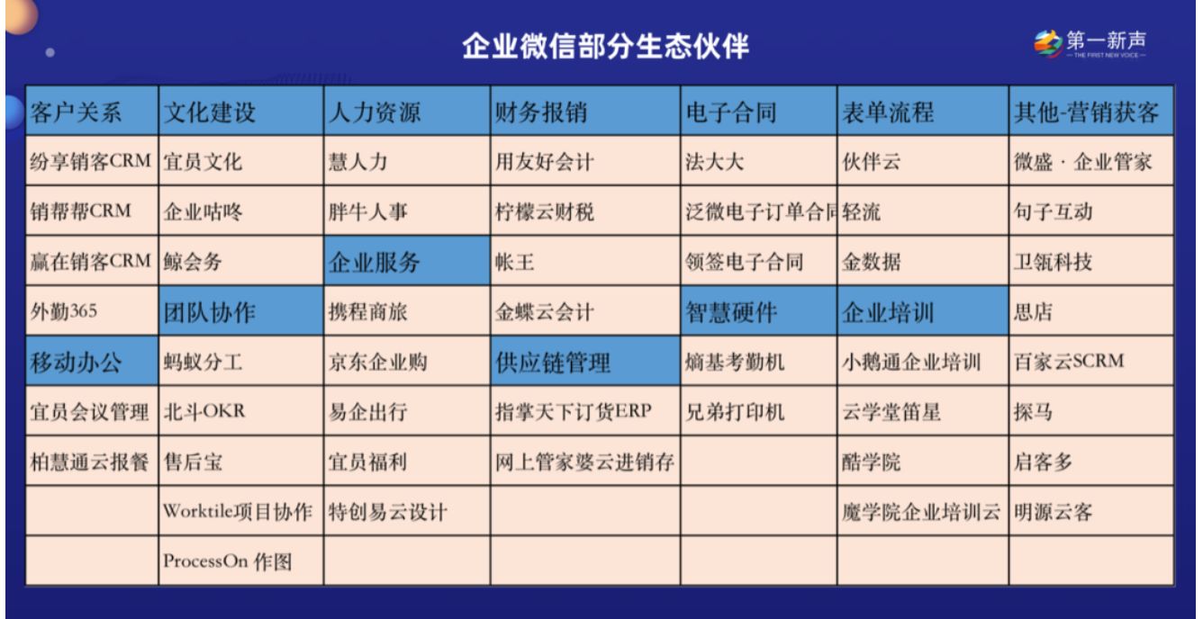 TO B生态之争:钉钉向左、企微向右-第3张图片-90博客网 TO B生态之争:钉钉向左、企微向右-第3张图片-90博客网