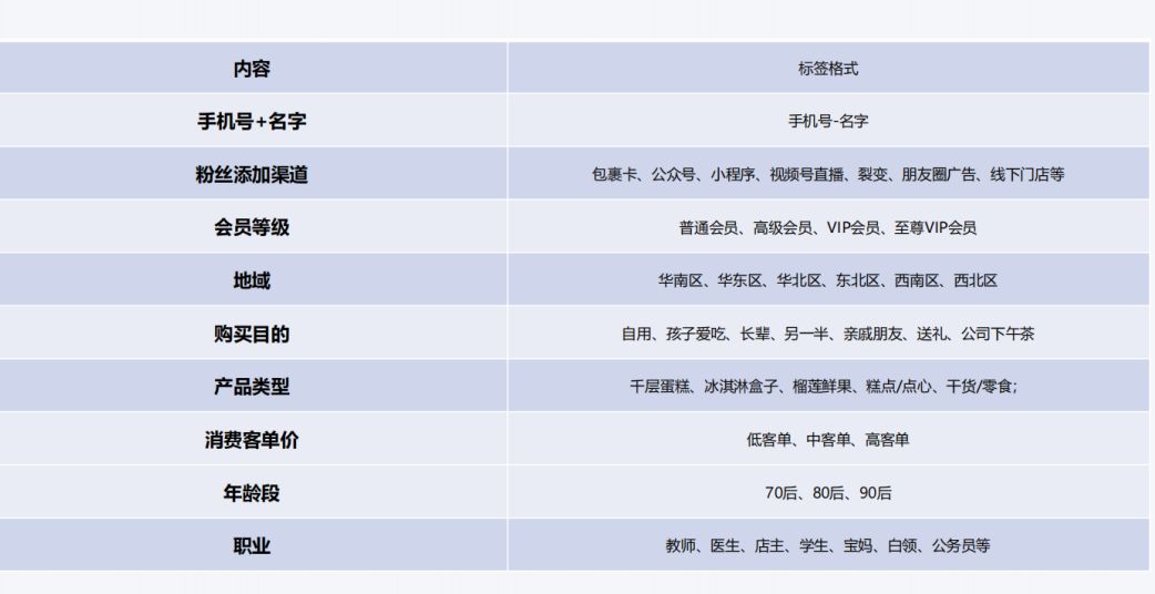 直播电商会员率高达30%,如何用私域驱动长效增长?-第2张图片-90博客网 直播电商会员率高达30%,如何用私域驱动长效增长?-第2张图片-90博客网