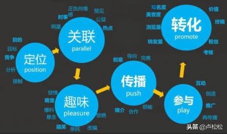 一文详解微商如何精准引流客源（建议收藏）-第2张图片-90博客网