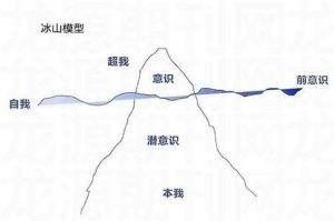 微商营销的12个方法（上）-第1张图片-90博客网