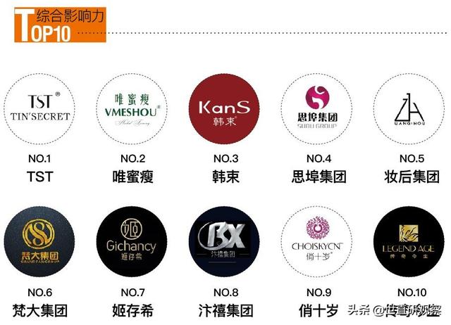 2021年度社交零售十大产业发展报告——微商-第7张图片-90博客网 2021年度社交零售十大产业发展报告——微商-第7张图片-90博客网