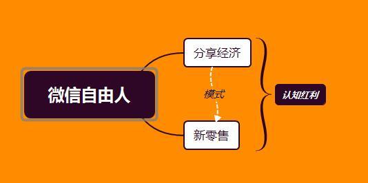 我也来说说微商模式，互联网创业-第3张图片-90博客网