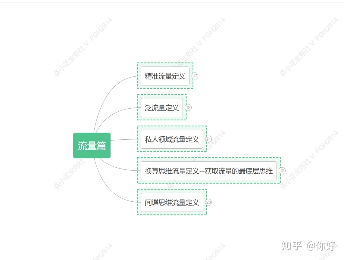 微商|代理到底怎能赚钱?-第2张图片-90博客网
