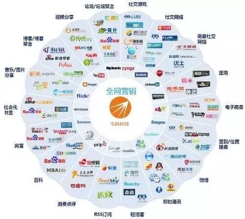 微商如何营销的技巧-第2张图片-90博客网