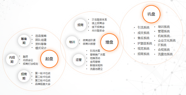 两大微商系统模式 已大获成功-第1张图片-90博客网