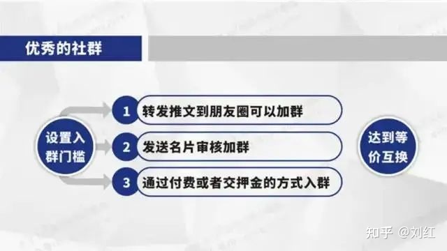 最新社群运营思维导图(附私域运营全套表格)-第4张图片-90博客网 最新社群运营思维导图(附私域运营全套表格)-第4张图片-90博客网