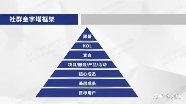 最新社群运营思维导图(附私域运营全套表格)-第3张图片-90博客网 最新社群运营思维导图(附私域运营全套表格)-第3张图片-90博客网