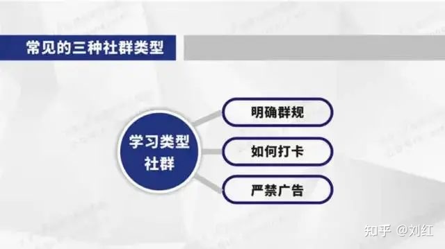 最新社群运营思维导图(附私域运营全套表格)-第9张图片-90博客网 最新社群运营思维导图(附私域运营全套表格)-第9张图片-90博客网