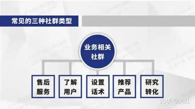 最新社群运营思维导图(附私域运营全套表格)-第10张图片-90博客网 最新社群运营思维导图(附私域运营全套表格)-第10张图片-90博客网