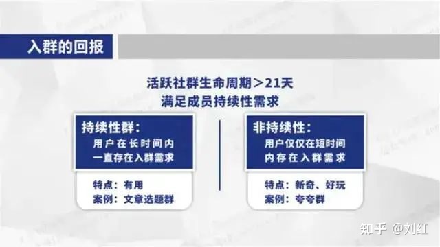 最新社群运营思维导图(附私域运营全套表格)-第12张图片-90博客网 最新社群运营思维导图(附私域运营全套表格)-第12张图片-90博客网