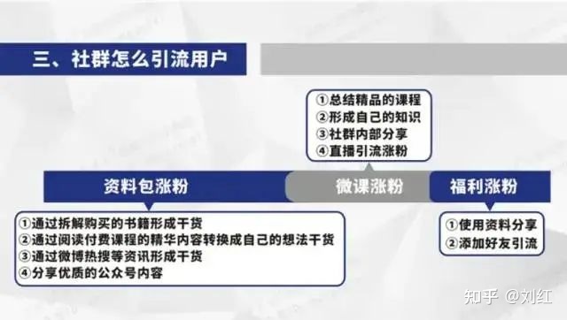 最新社群运营思维导图(附私域运营全套表格)-第18张图片-90博客网 最新社群运营思维导图(附私域运营全套表格)-第18张图片-90博客网