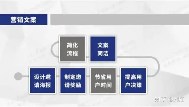 最新社群运营思维导图(附私域运营全套表格)-第23张图片-90博客网 最新社群运营思维导图(附私域运营全套表格)-第23张图片-90博客网