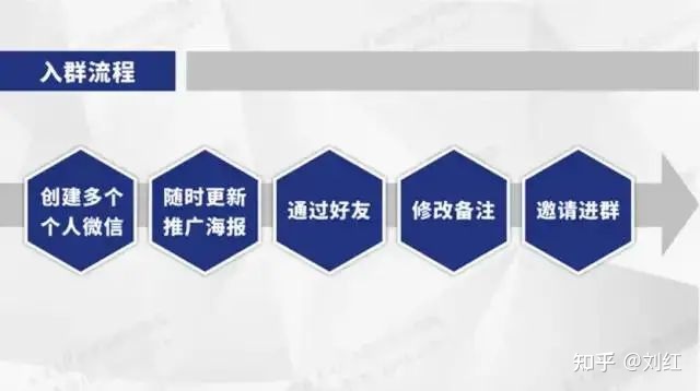 最新社群运营思维导图(附私域运营全套表格)-第24张图片-90博客网 最新社群运营思维导图(附私域运营全套表格)-第24张图片-90博客网