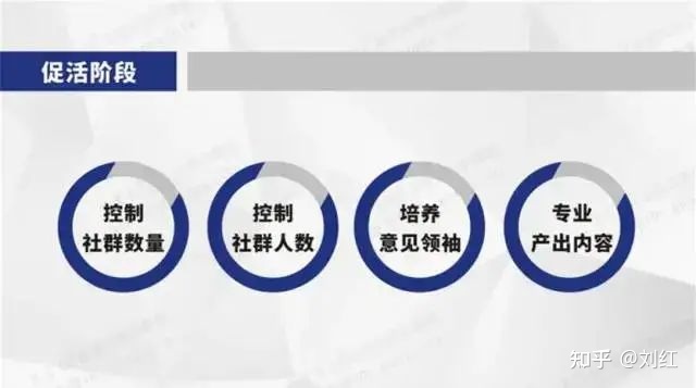 最新社群运营思维导图(附私域运营全套表格)-第25张图片-90博客网 最新社群运营思维导图(附私域运营全套表格)-第25张图片-90博客网