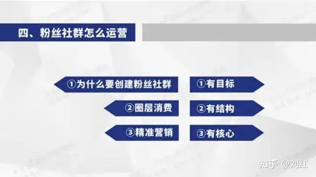 最新社群运营思维导图(附私域运营全套表格)-第19张图片-90博客网 最新社群运营思维导图(附私域运营全套表格)-第19张图片-90博客网