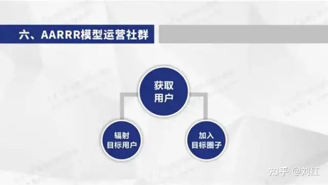 最新社群运营思维导图(附私域运营全套表格)-第21张图片-90博客网 最新社群运营思维导图(附私域运营全套表格)-第21张图片-90博客网