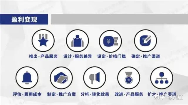 最新社群运营思维导图(附私域运营全套表格)-第27张图片-90博客网 最新社群运营思维导图(附私域运营全套表格)-第27张图片-90博客网