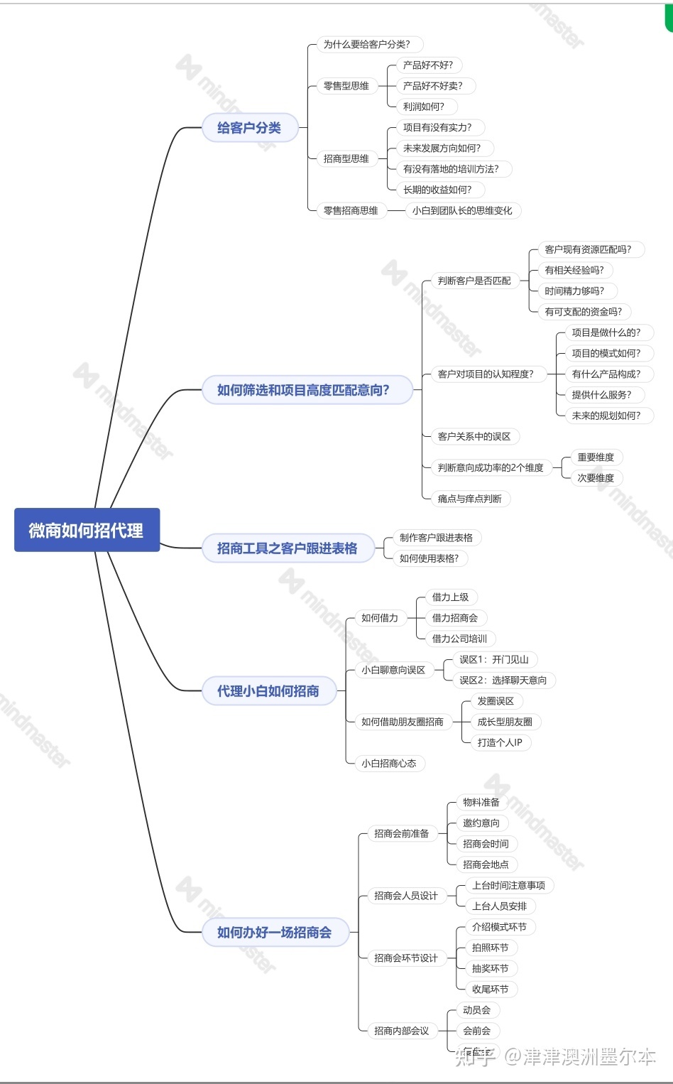 微商如何招代理商？如何开招商会？小白如何招商？（全文1万 ... ...-第1张图片-90博客网