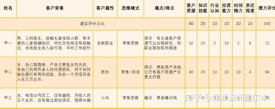 微商如何招代理商？如何开招商会？小白如何招商？（全文1万 ... ...-第3张图片-90博客网