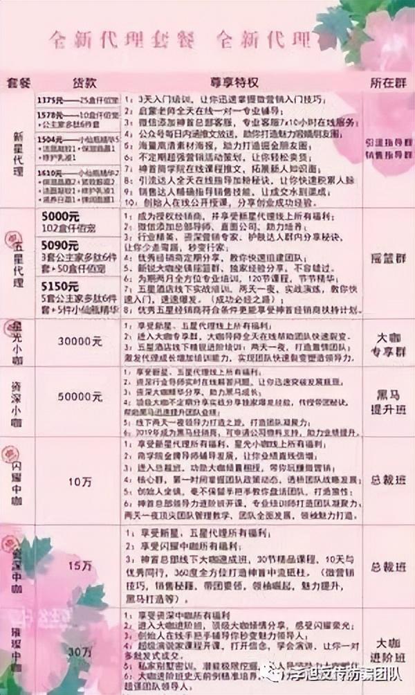 加入神首跟着“兽大”一起赚钱，网友疑其经营模式涉嫌传销-第2张图片-90博客网
