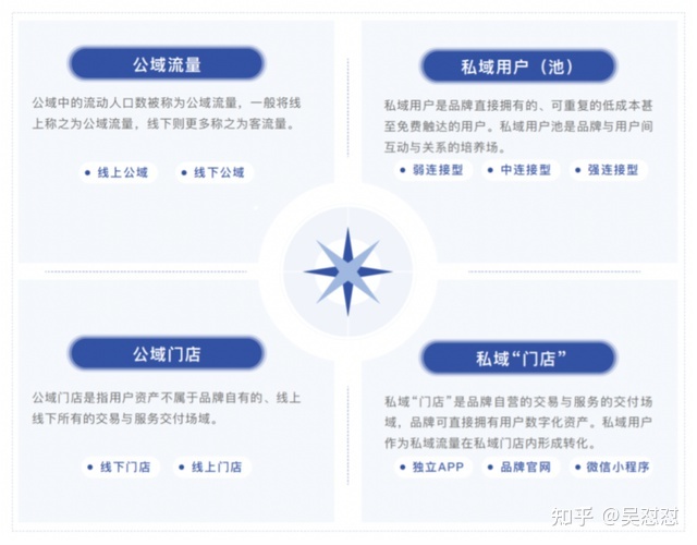 「全域」究竟从哪里来,要往哪里去-第5张图片-90博客网 「全域」究竟从哪里来,要往哪里去-第5张图片-90博客网