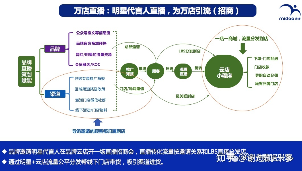 营销数字化案例(69):常态化直播引爆劲牌的IP活动-第5张图片-90博客网 营销数字化案例(69):常态化直播引爆劲牌的IP活动-第5张图片-90博客网