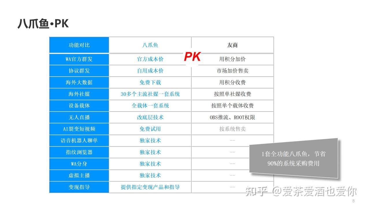 有什么赚钱的互联网招商项目?-第4张图片-90博客网 有什么赚钱的互联网招商项目?-第4张图片-90博客网