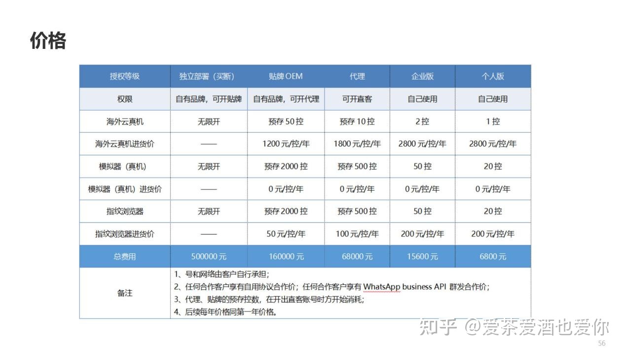 有什么赚钱的互联网招商项目?-第5张图片-90博客网 有什么赚钱的互联网招商项目?-第5张图片-90博客网