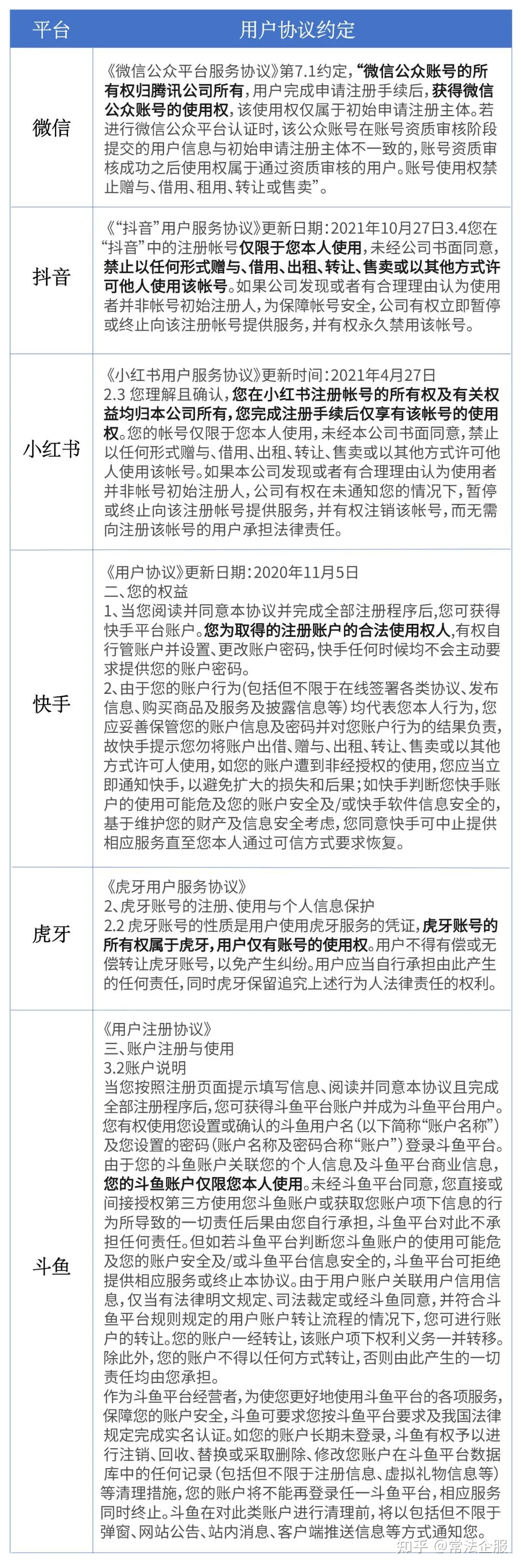 离婚时,自媒体账号是否需作为共同财产被分割?-第1张图片-90博客网 离婚时,自媒体账号是否需作为共同财产被分割?-第1张图片-90博客网
