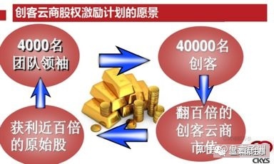 “创客云商”被质疑涉嫌传销，曾公开发原始期权给团队领袖 ...-第9张图片-90博客网