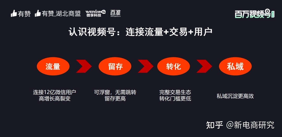 如何经营视频号,达成千万年收?-第1张图片-90博客网 如何经营视频号,达成千万年收?-第1张图片-90博客网