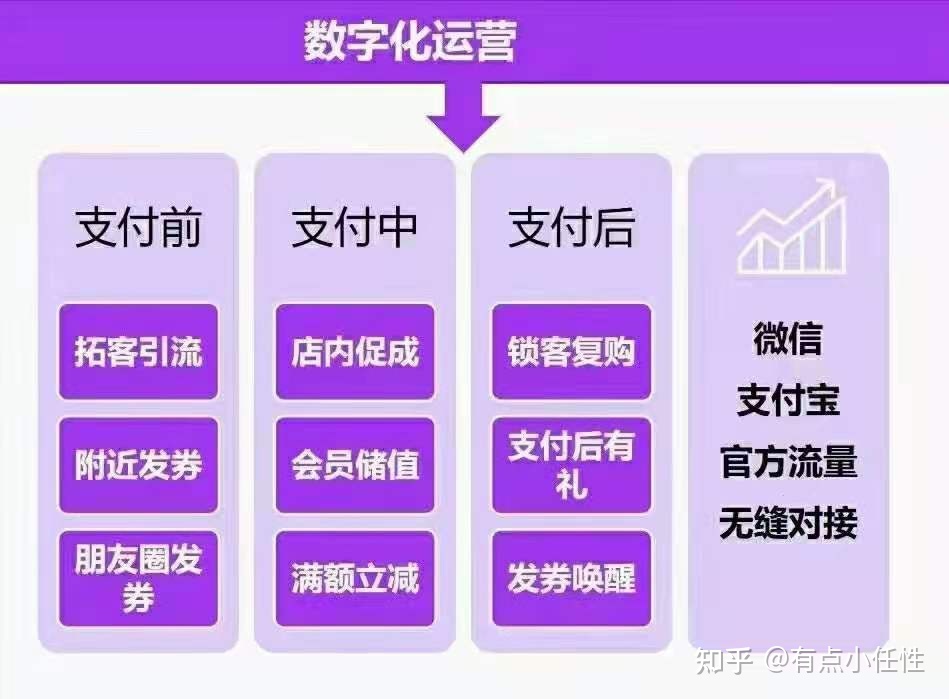 微信·支付宝智慧数字经营:如何成为数字经营服务商? ...-第1张图片-90博客网 微信·支付宝智慧数字经营:如何成为数字经营服务商? ...-第1张图片-90博客网
