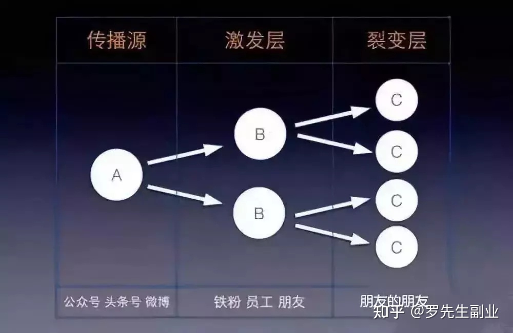 手把手教你如何把微商做好，微商成交的三大法宝-第3张图片-90博客网