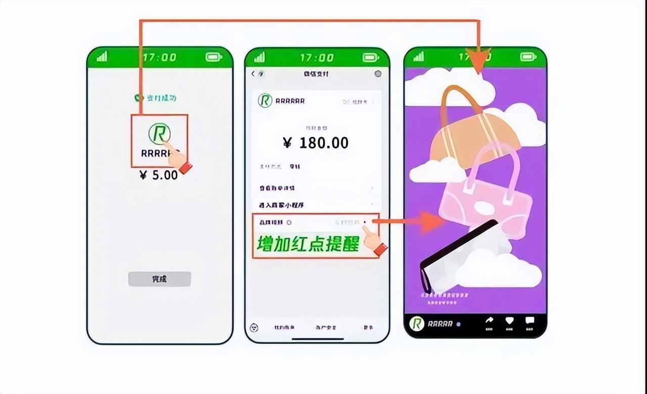干货 | 优惠券营销如何做到80%的复购率和100%的用户满意度-第3张图片-90博客网